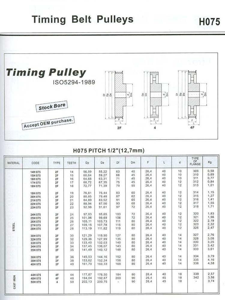 timing belt pulleys
