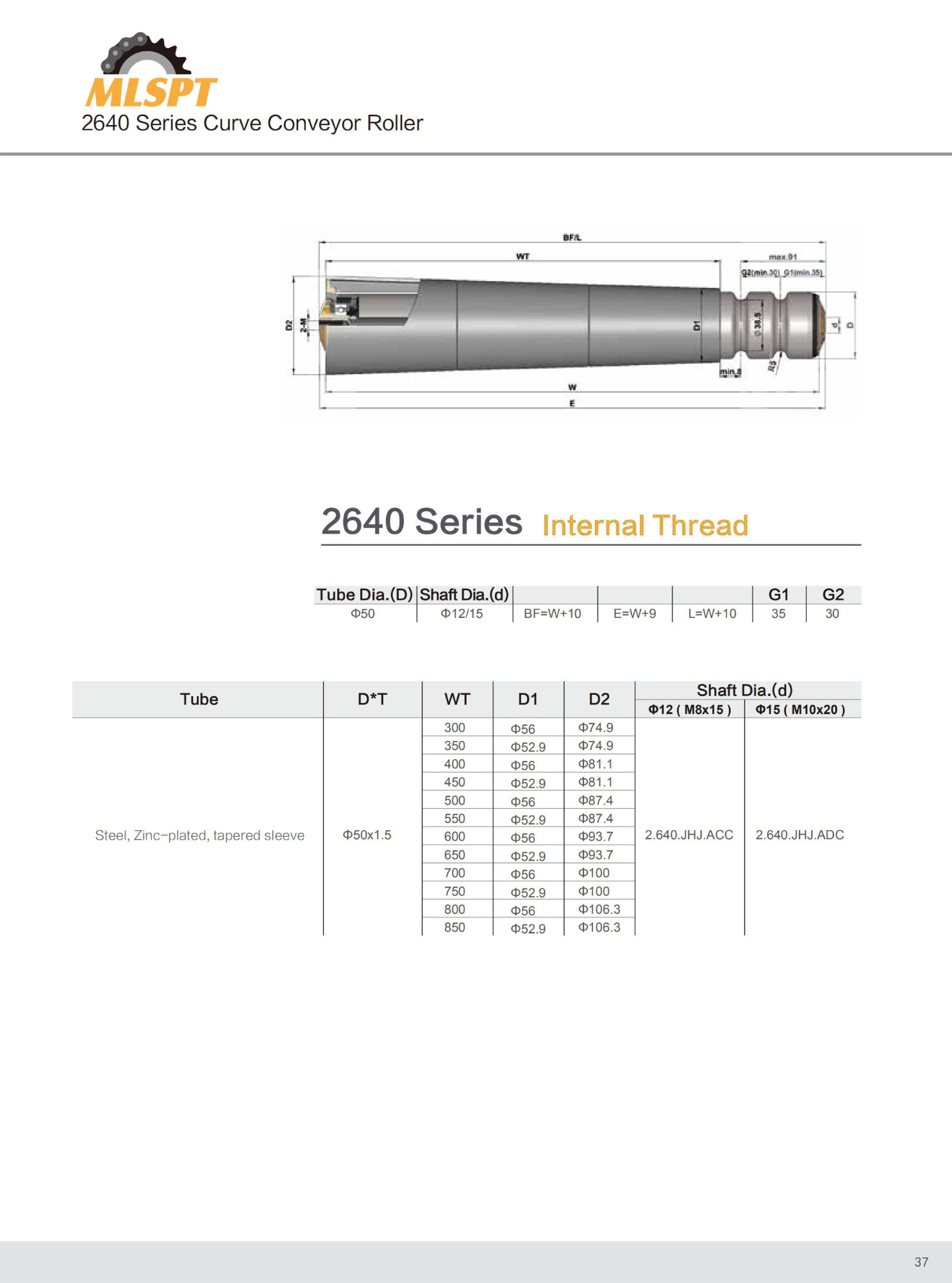 2640 Series Internal Thread