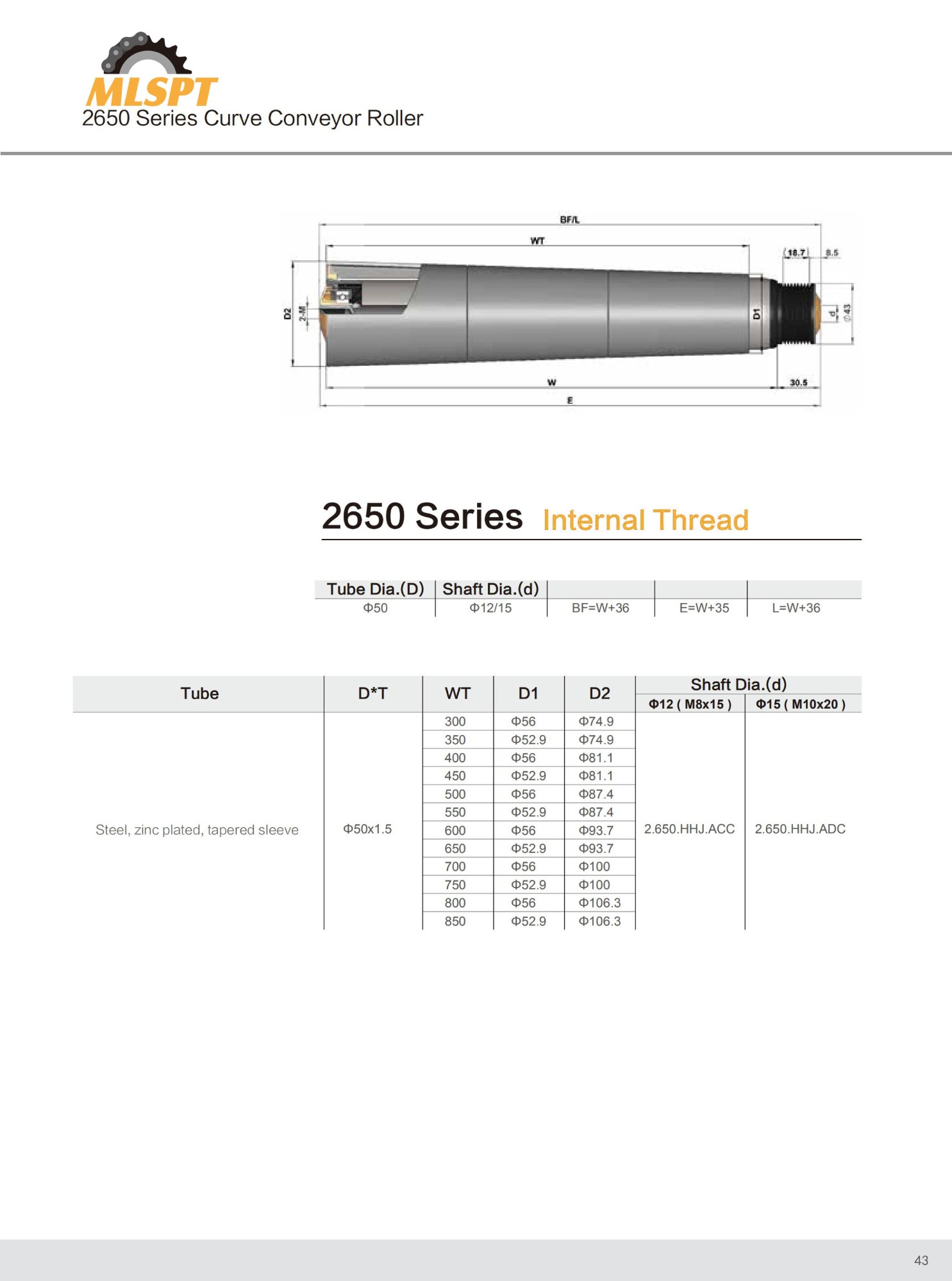 2650 Series Internal Thread